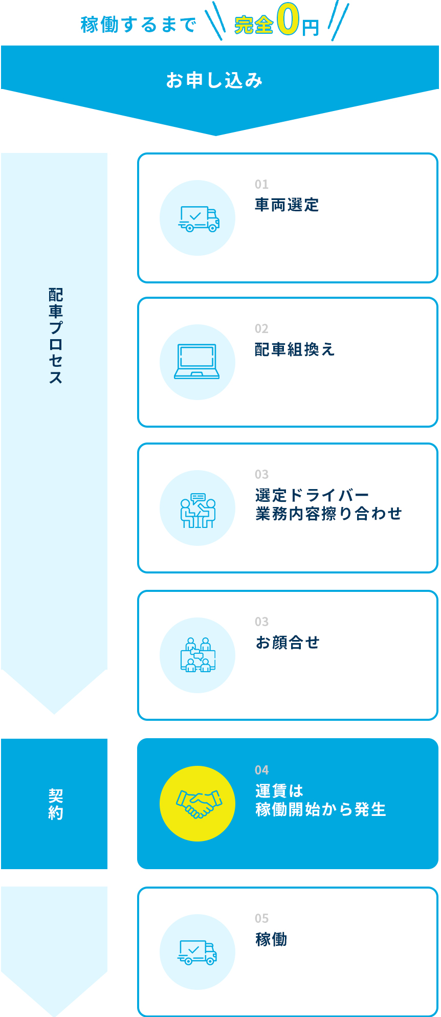 サービス内容と料金