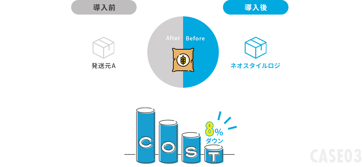 個人様や法人様への全国発送